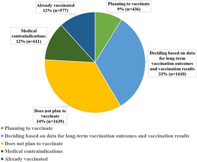 Concerns and Challenges Related to Sputnik V Vaccination Against the Novel COVID-19 Infection in the Russian Federation: The Role of Mental Health, and Personal and Social Issues as Targets for Future Psychosocial Interventions